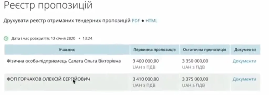 Филатов Борис Альбертович полное досье компромат
