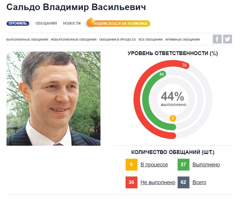 Сальдо Владимир Васильевич полное досье компромат