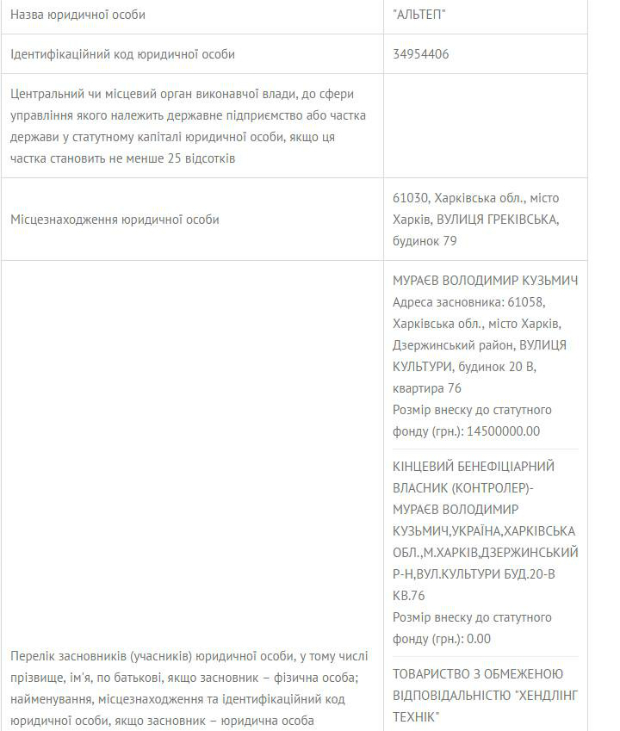 Мураев Евгений Владимирович полное досье компромат