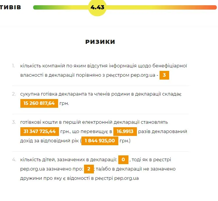 Труханов Геннадий Леонидович полное досье компромат