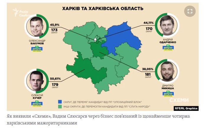 Мураев Евгений Владимирович полное досье компромат