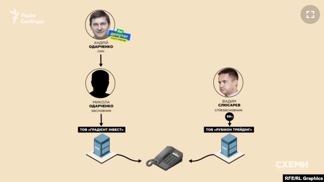 Мураев Евгений Владимирович полное досье компромат