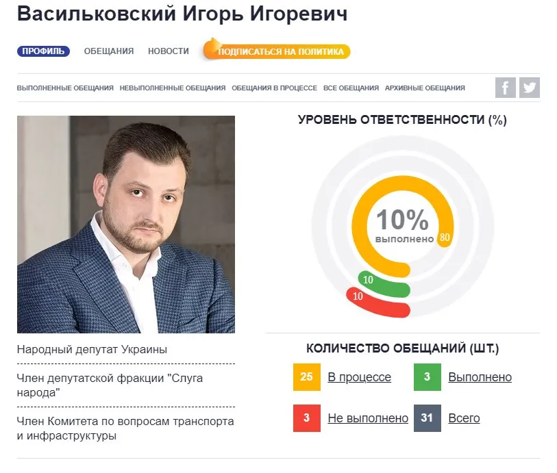 Васильковский Игорь Игоревич полное досье компромат Васильковский Игорь Игоревич полное досье компромат