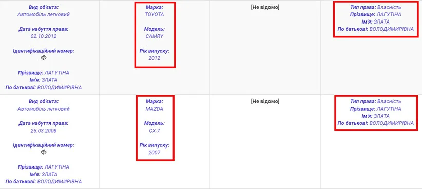 Лагутина Злата Владимировна полное досье компромат