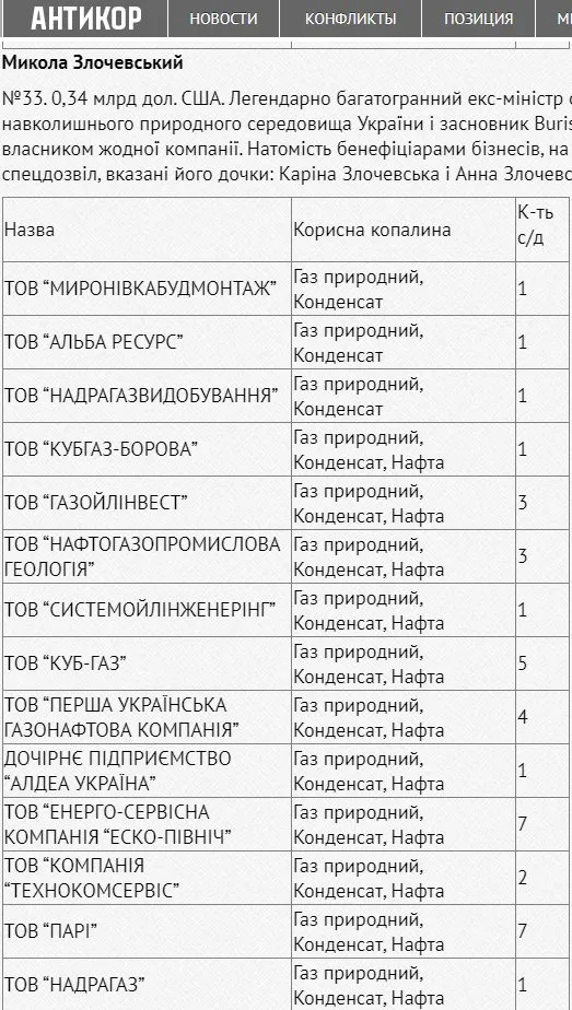 Злочевский Николай Владиславович полное досье компромат Злочевский Николай Владиславович полное досье компромат