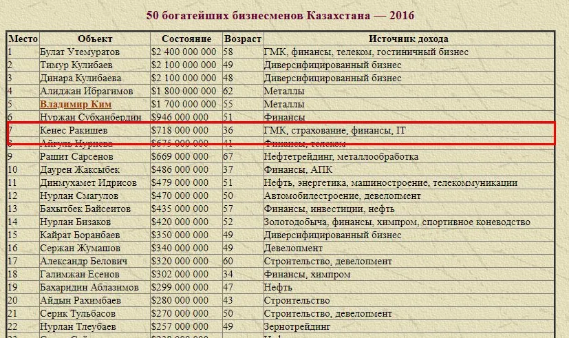 Ракишев Кенес Хамитович полное досье компромат Ракишев Кенес Хамитович полное досье компромат