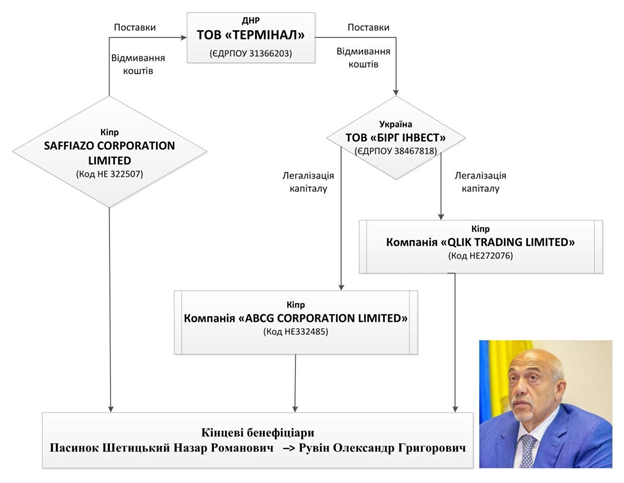 Рувин Александр Григорьевич полное досье компромат Рувин Александр Григорьевич полное досье компромат