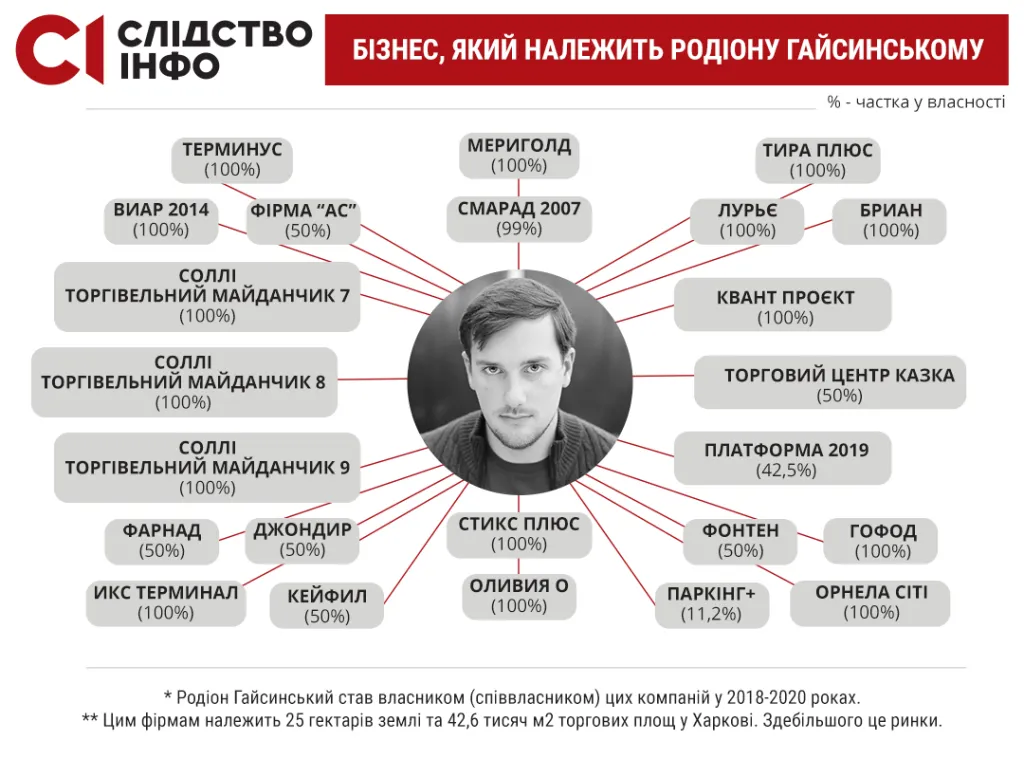 Гайсинский Родион Геннадьевич полное досье компромат Гайсинский Родион Геннадьевич полное досье компромат