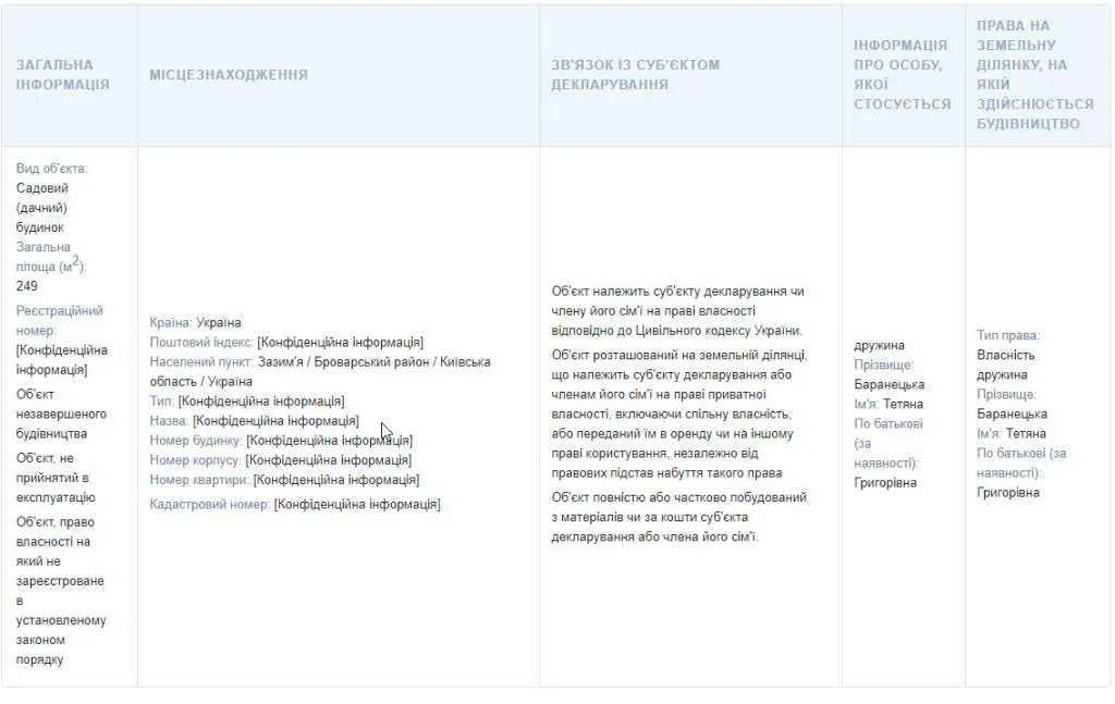 Баранецкий Руслан Фёдорович полное досье компромат Баранецкий Руслан Фёдорович полное досье компромат