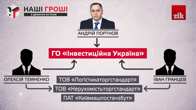 Портнов Андрей сепаратист полное досье компромат