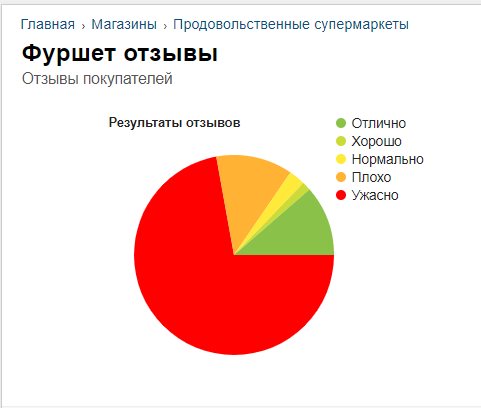 Чернышов Алексей Михайлович полное досье компромат Чернышов Алексей Михайлович полное досье компромат