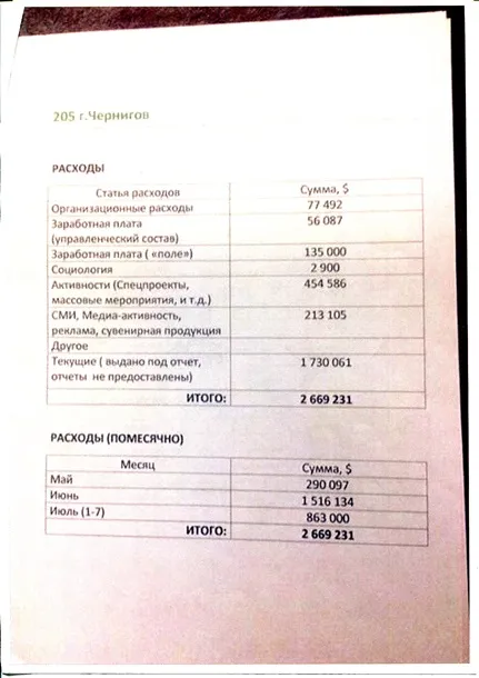 Корбан Геннадий Олегович полное досье компромат
