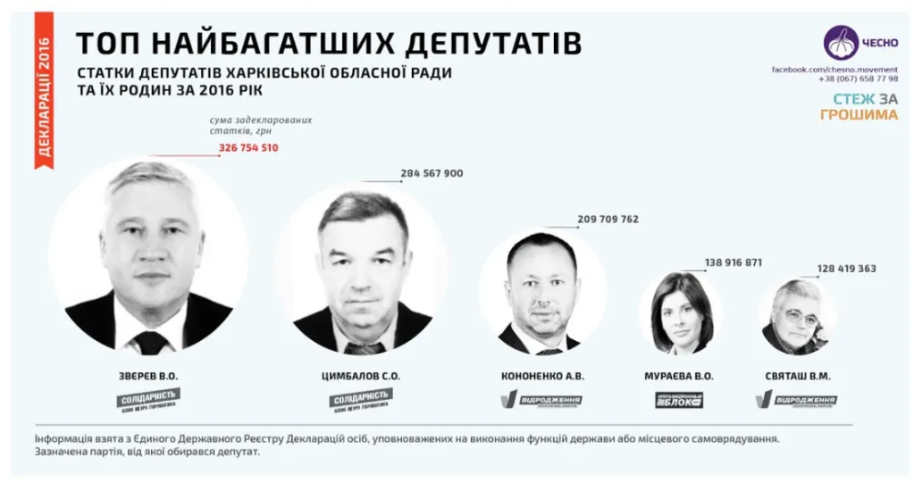 Зверев Виктор Александрович полное досье компромат Зверев Виктор Александрович полное досье компромат
