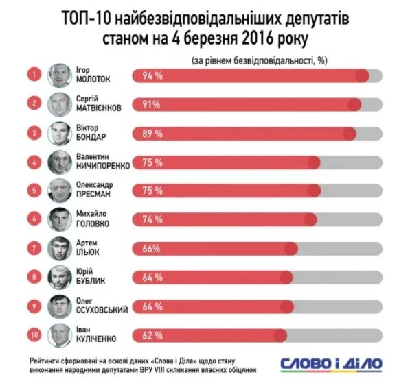 Куличенко Иван Иванович полное досье компромат Куличенко Иван Иванович полное досье компромат