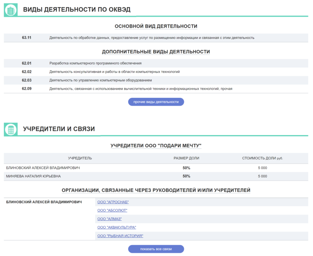 Блиновская Елена Олеговна полное досье компромат Блиновская Елена Олеговна полное досье компромат