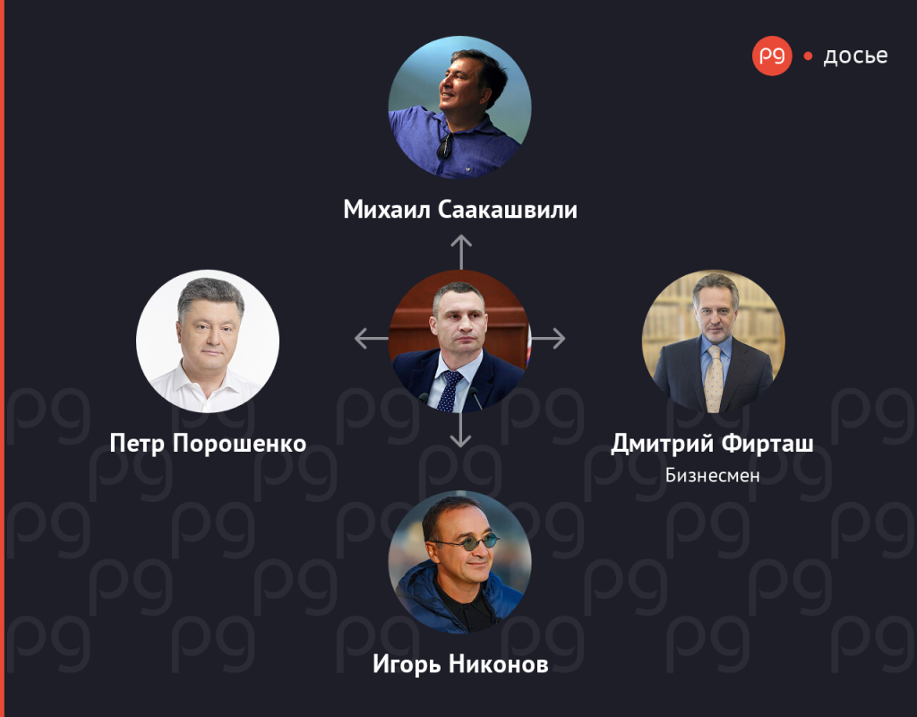 Кличко Виталий Владимирович полное досье компромат Кличко Виталий Владимирович полное досье компромат