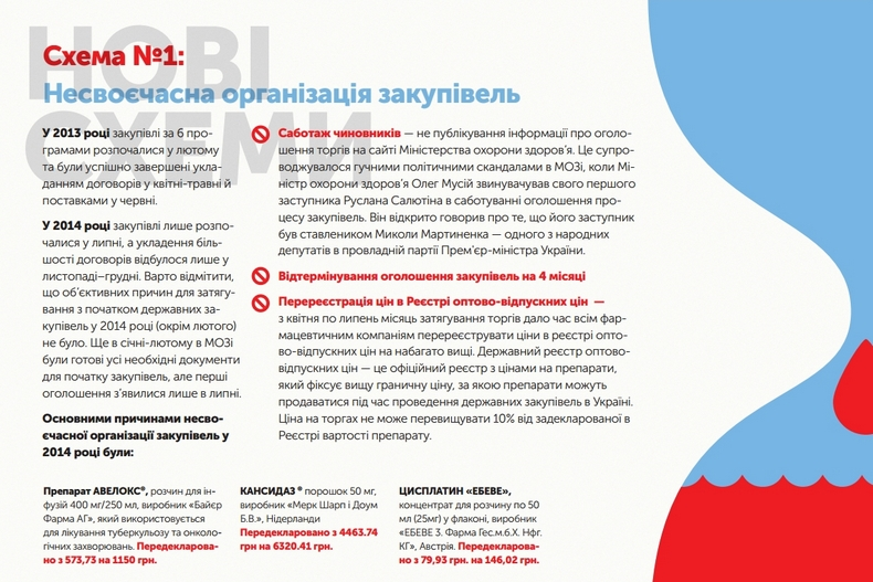 Багрий Петр Иванович полное досье компромат Багрий Петр Иванович полное досье компромат