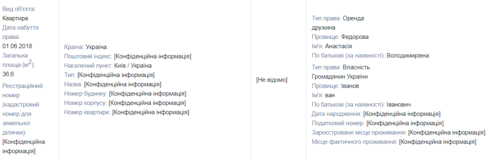Фёдоров Михаил Альбертович полное досье компромат