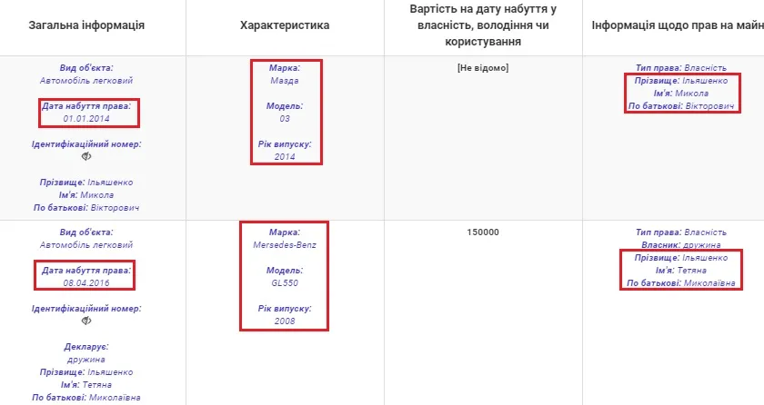 Ильяшенко Николай Викторович полное досье компромат