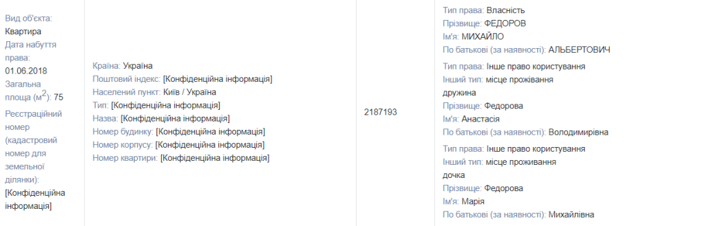 Фёдоров Михаил Альбертович полное досье компромат