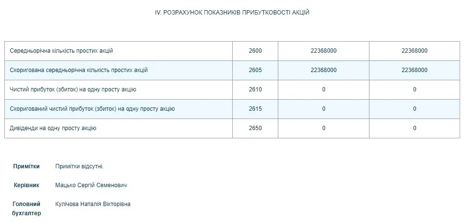 Корбан Геннадий Олегович полное досье компромат