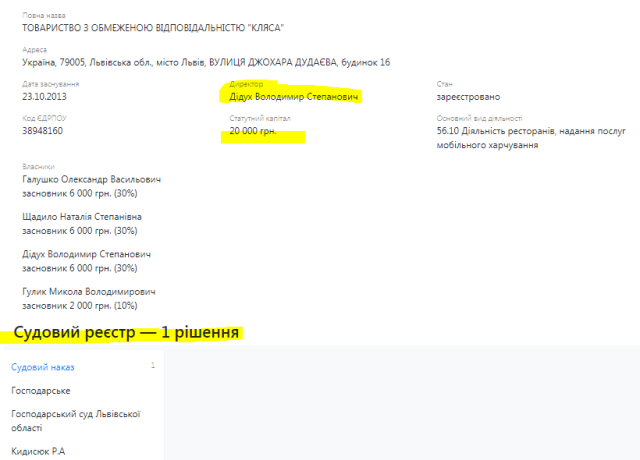 Дидух Владимир Степанович полное досье компромат